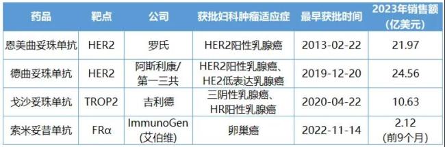 中国ADC的黄金时代