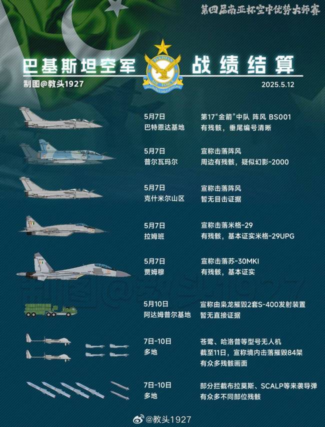 达索CEO为什么会否认阵风被击落 维护战机声誉与合作利益